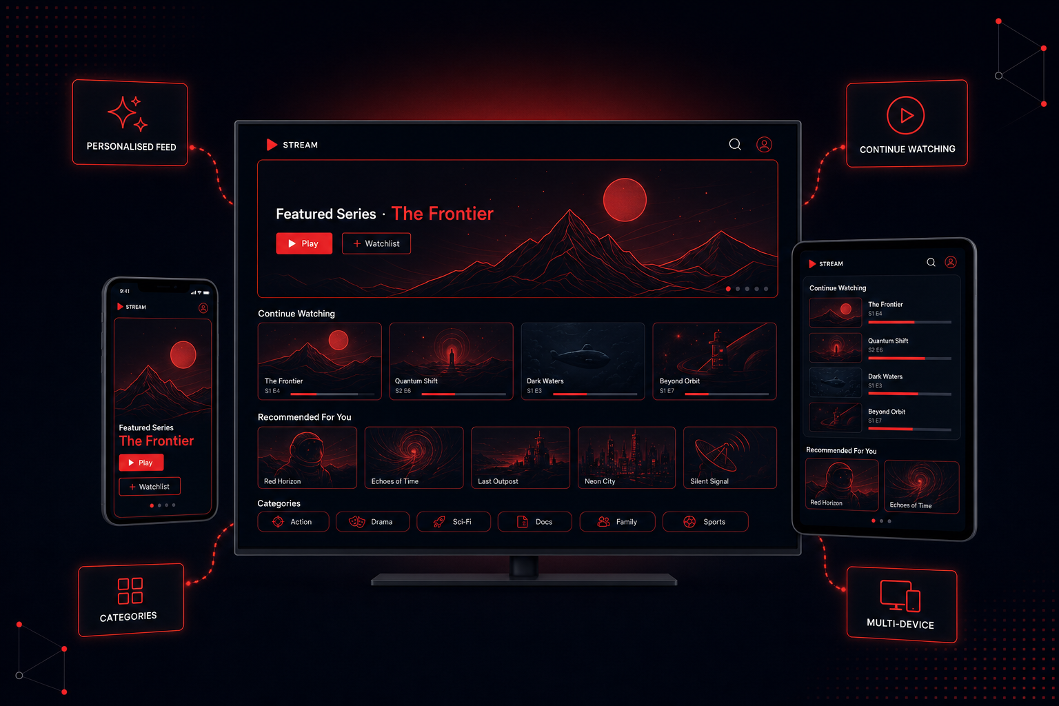 Smart streaming platform interface showing personalized content rows, recommendations, continue-watching shelf, and category navigation across devices